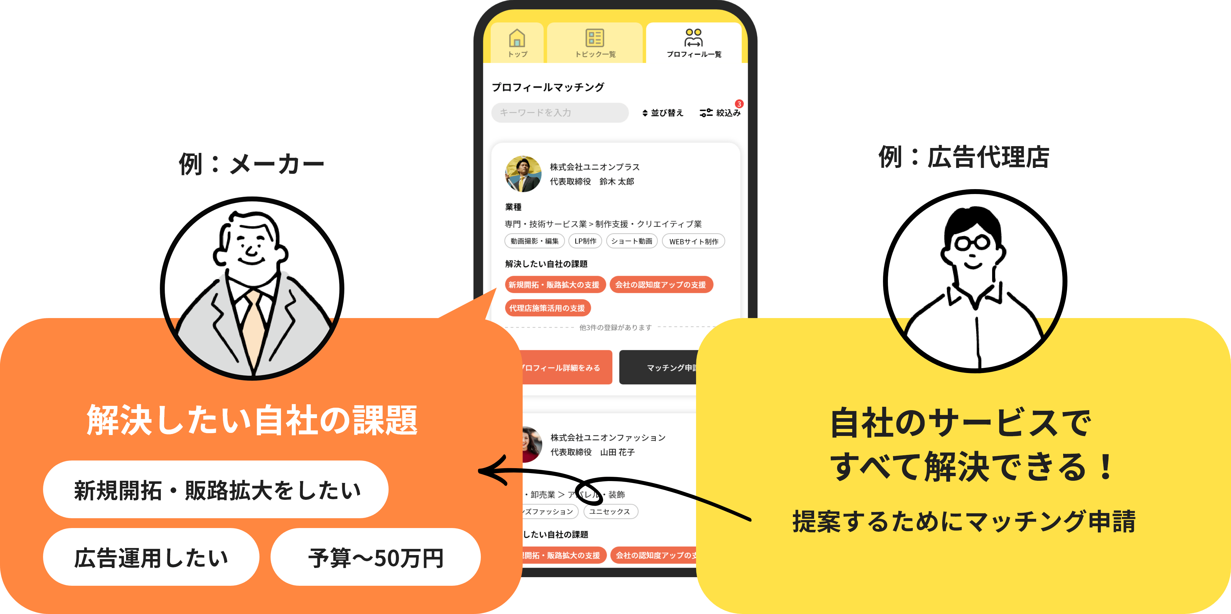 プロフマッチの画像